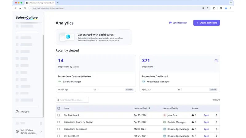 SafetyCulture analytics dashboard showing inspection statistics and reporting