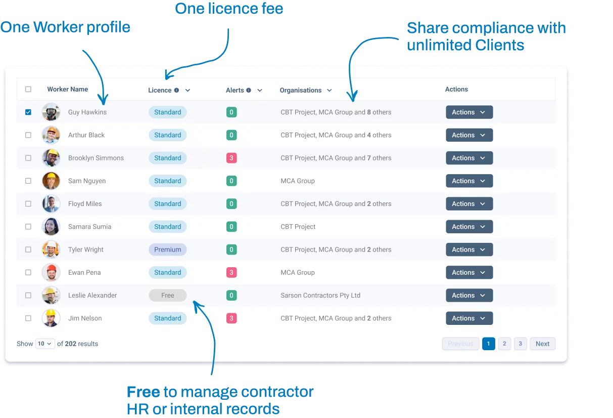 Annotated screengrab of worker list with key product features listed